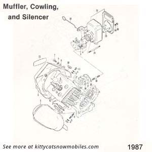 1987 Muffler, Cowling, and Silencer parts