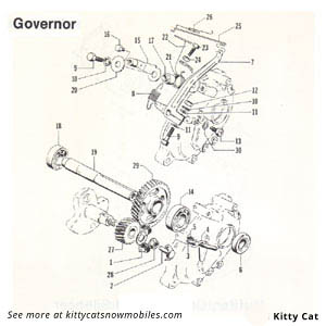 85 Governor parts