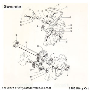 86 Governor parts
